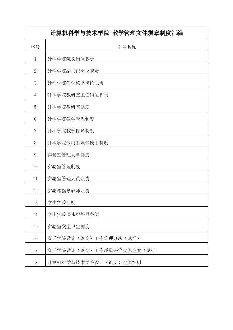 管理制度-计算机科学与技术学院教学管理文件规章制度汇编