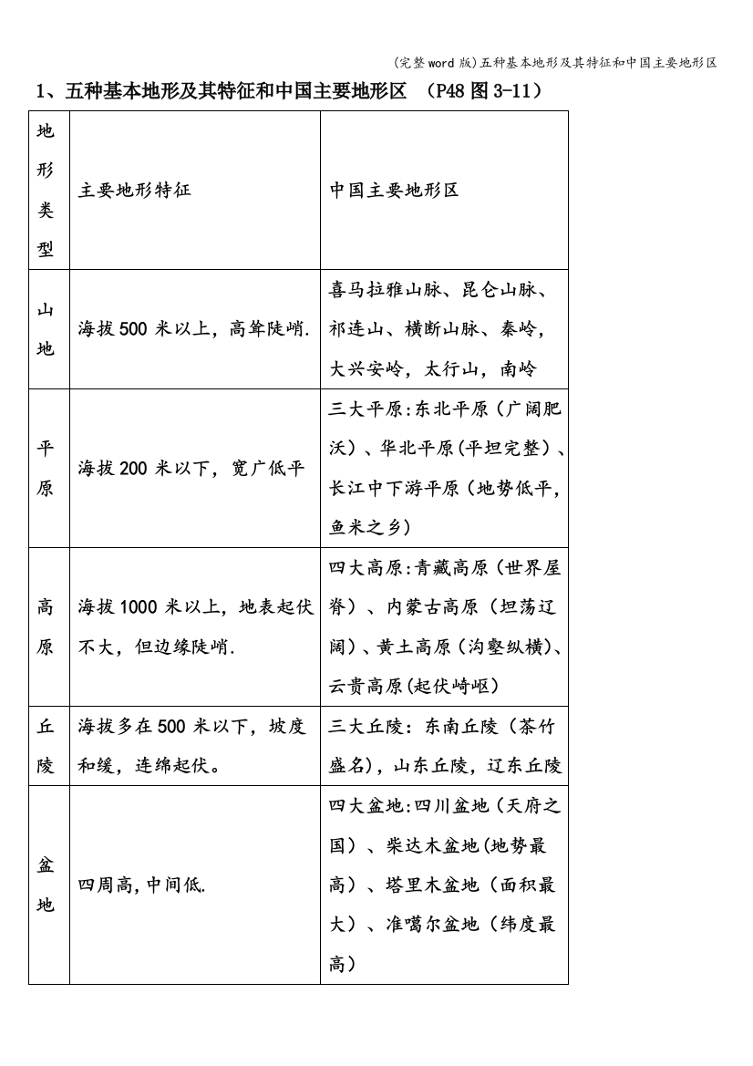 五种基本地形及其特征和中国主要地形区