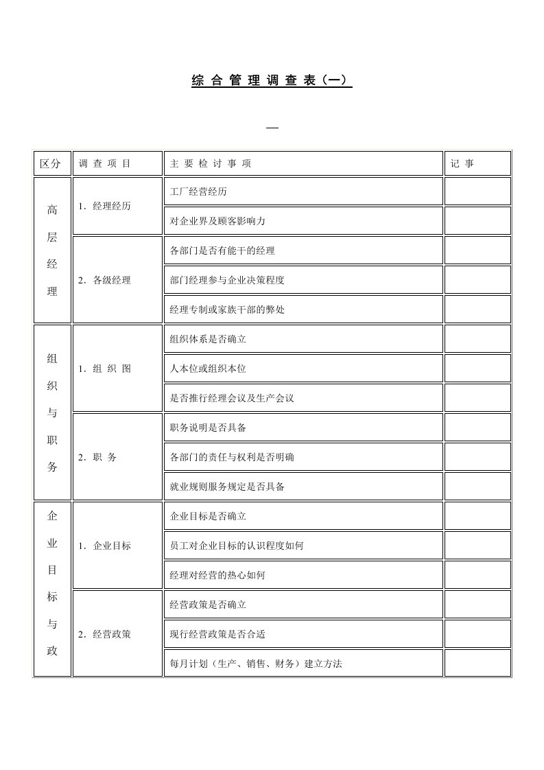 企业综合管理情况调查表