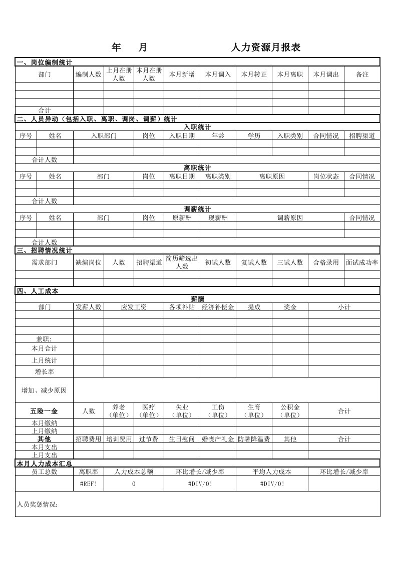 人力资源月报样表(样本)