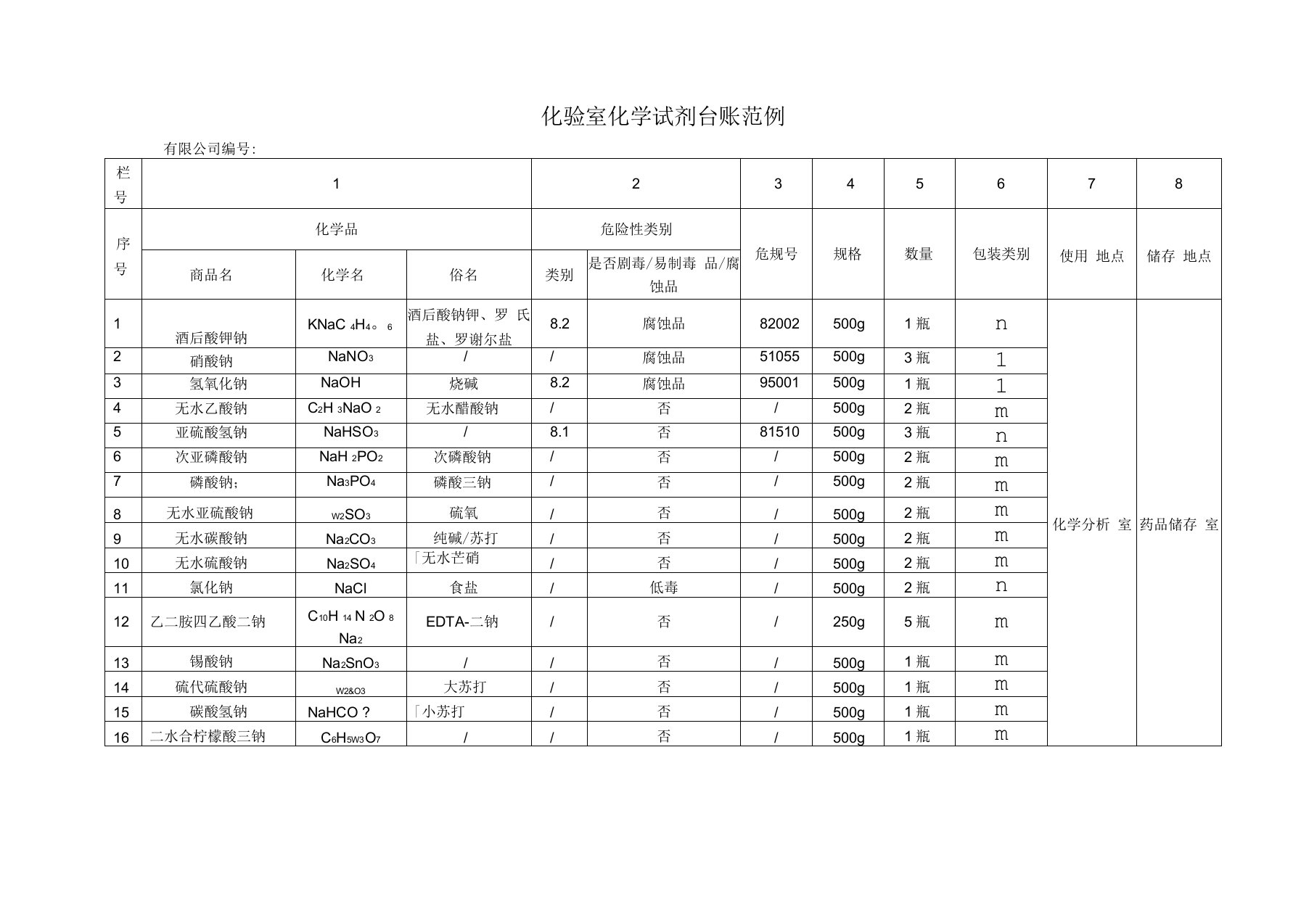 化验室化学试剂台账范例