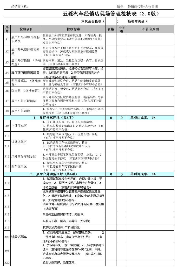 商用车经销商现场管理检核表（精选）