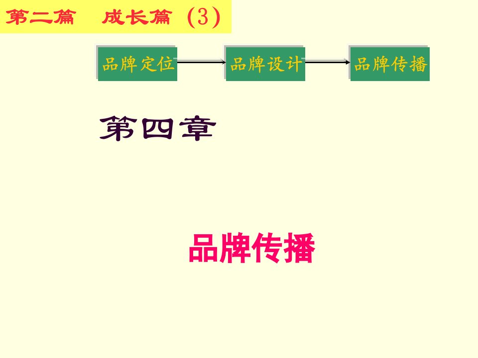 品牌管理-品牌营销之品牌传播