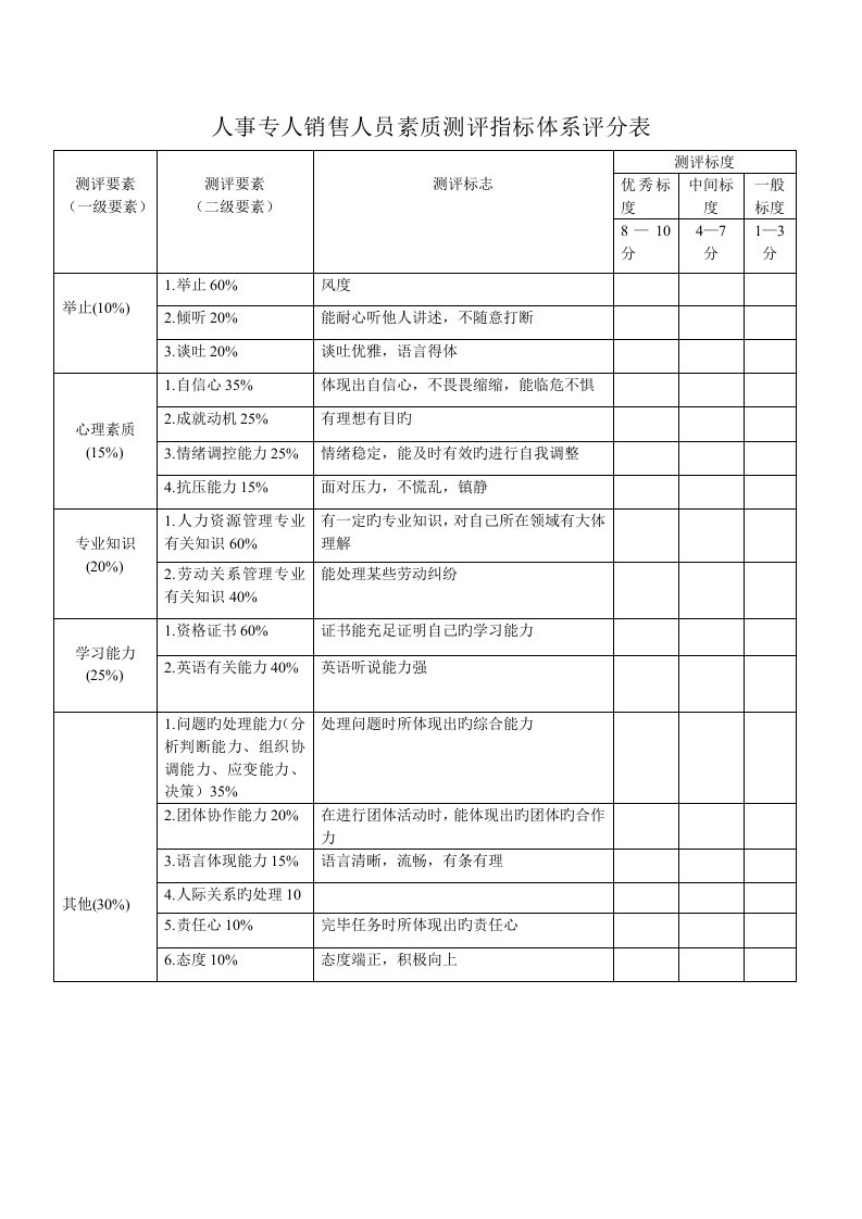 人事专员素质测评指标体系评分表