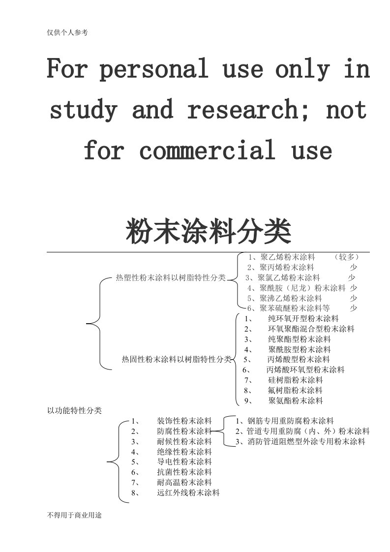 粉末涂料分类