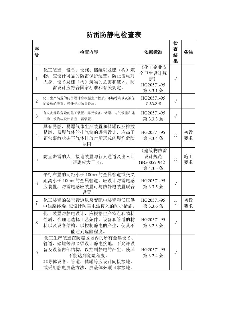 防雷防静电检查表