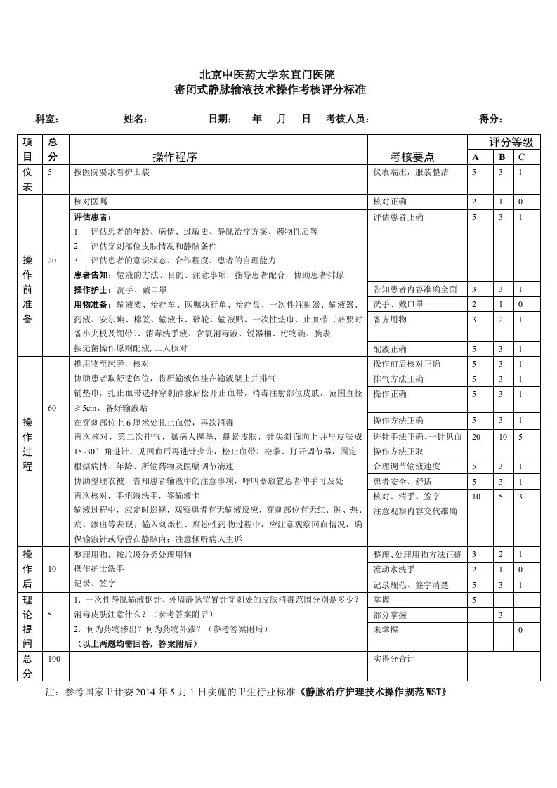 密闭式静脉输液技术操作考核评分标准