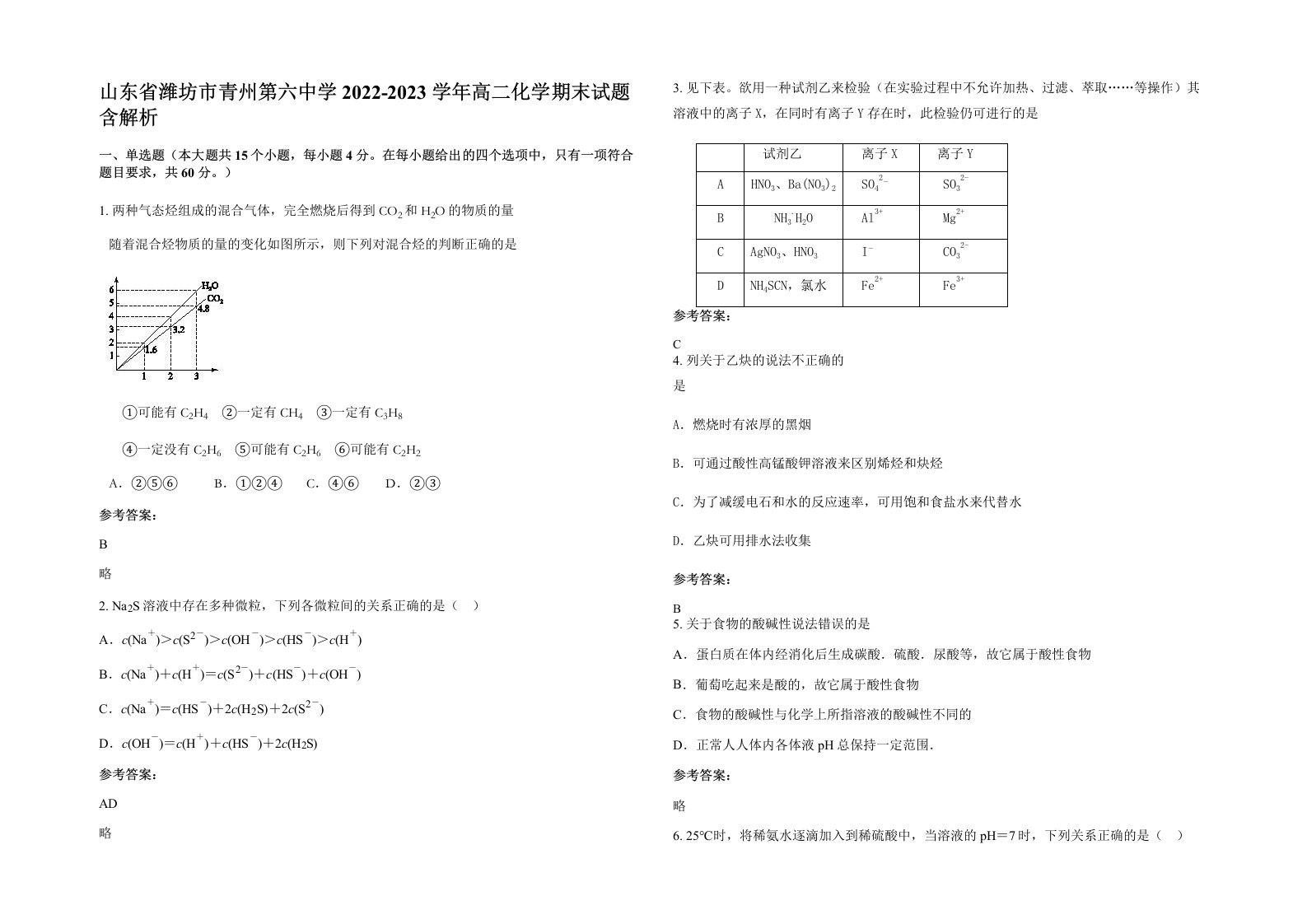 山东省潍坊市青州第六中学2022-2023学年高二化学期末试题含解析