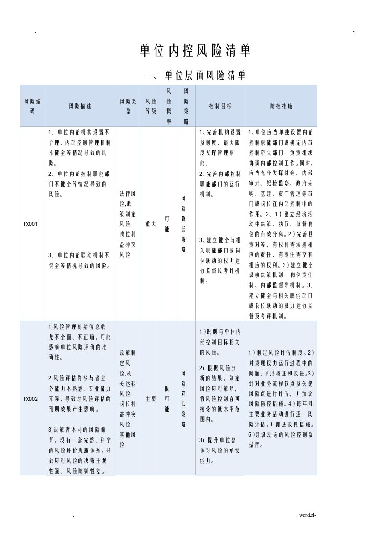 行政事业单位内控风险清单