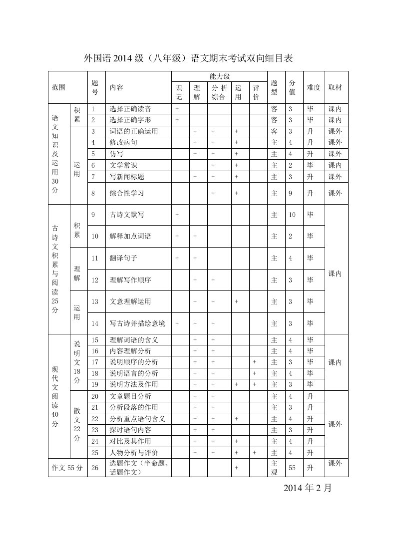 外国语八年级语文期末考试双向细目表