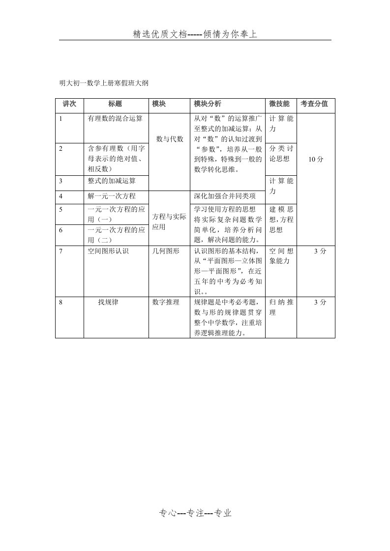 初一数学教学大纲全册(共2页)