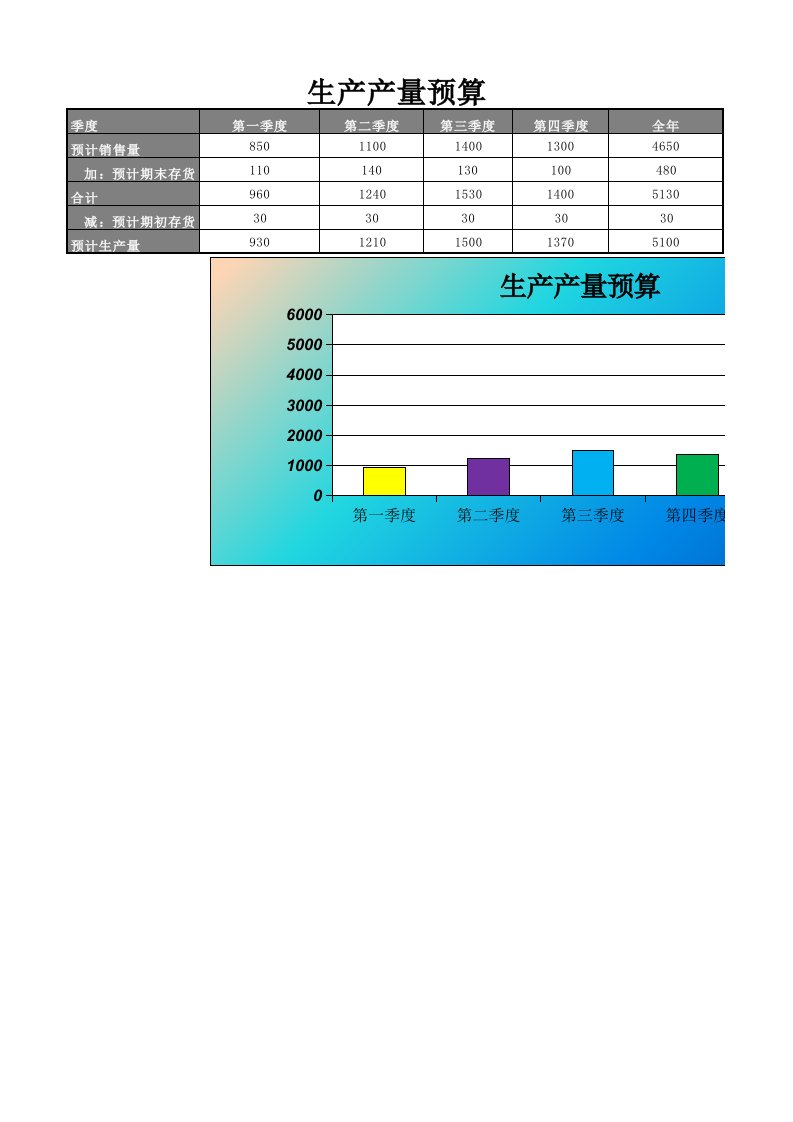 企业管理-177制造费用预算表