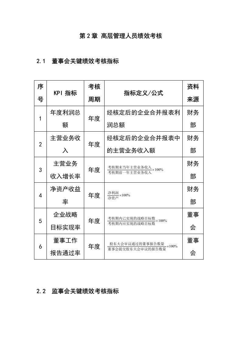 企业高层管理人员绩效考核大全【精品,超全收集】