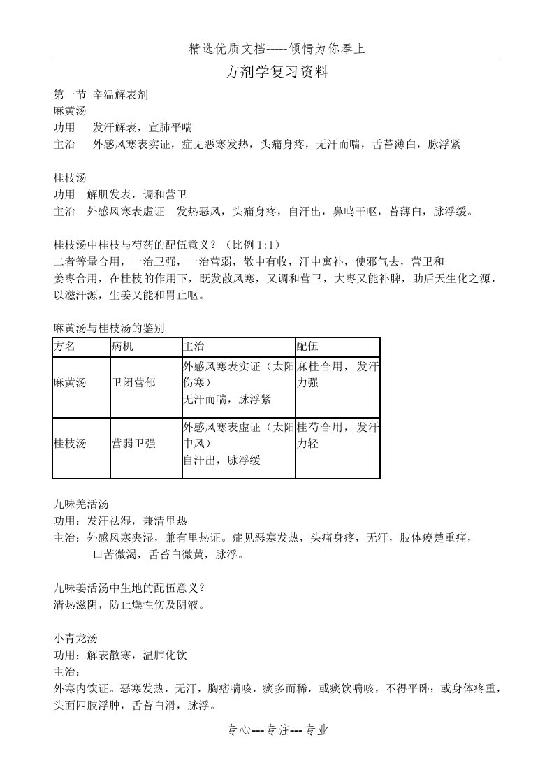 方剂学复习资料(共17页)