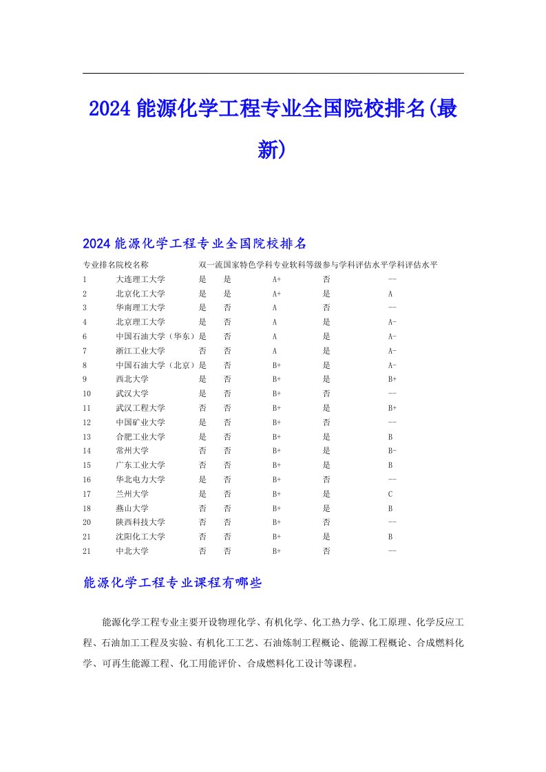 2024能源化学工程专业全国院校排名(最新)