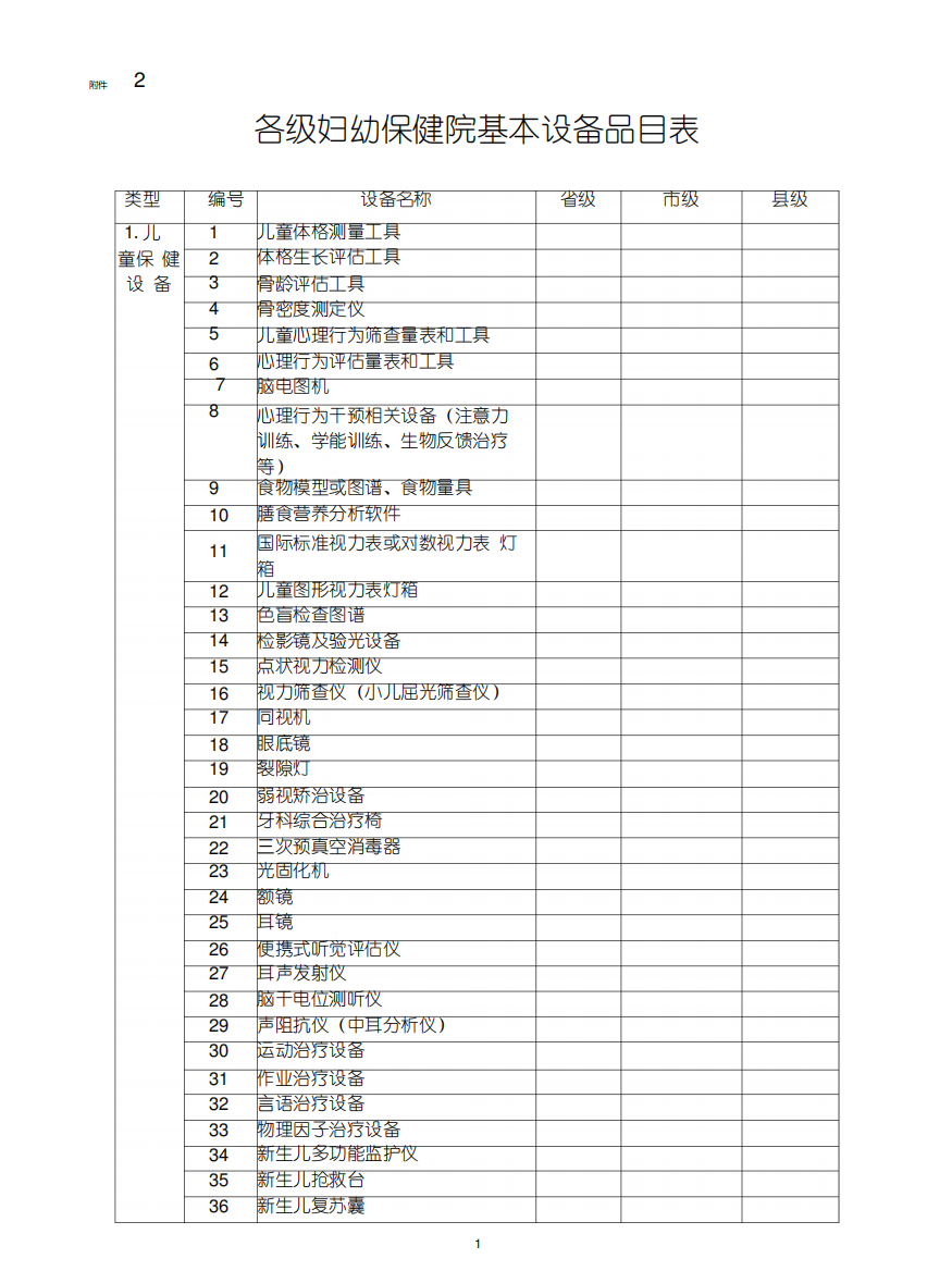 各级妇幼保健院基本医疗保健设备主要装备品目表