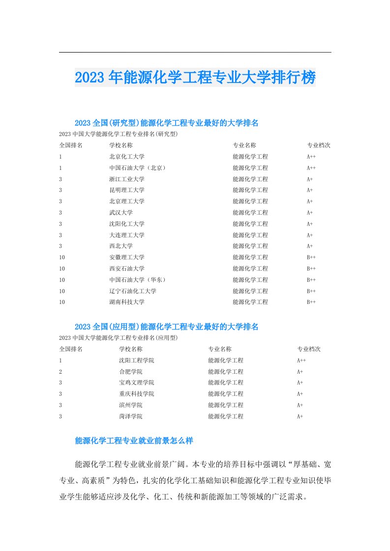 能源化学工程专业大学排行榜