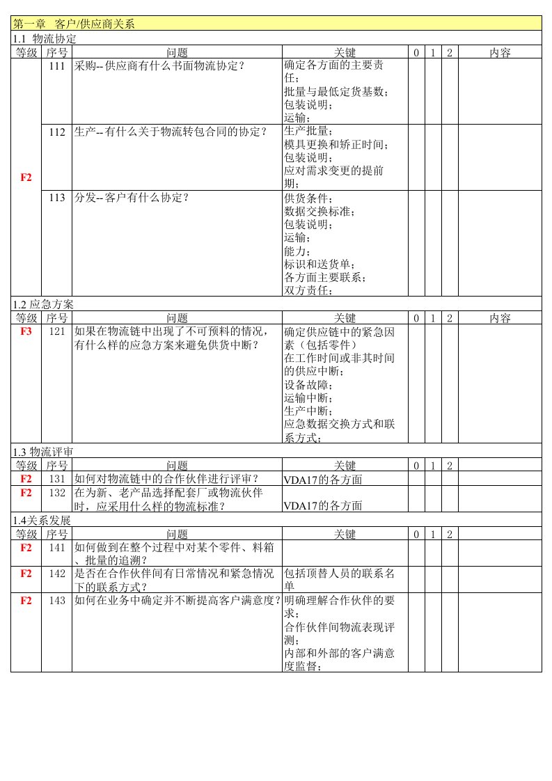 VDA17内审表格