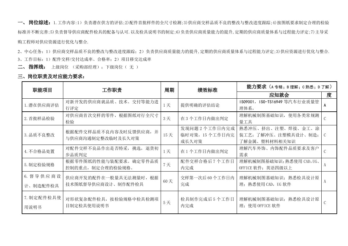 敏孚机械SQE工程师