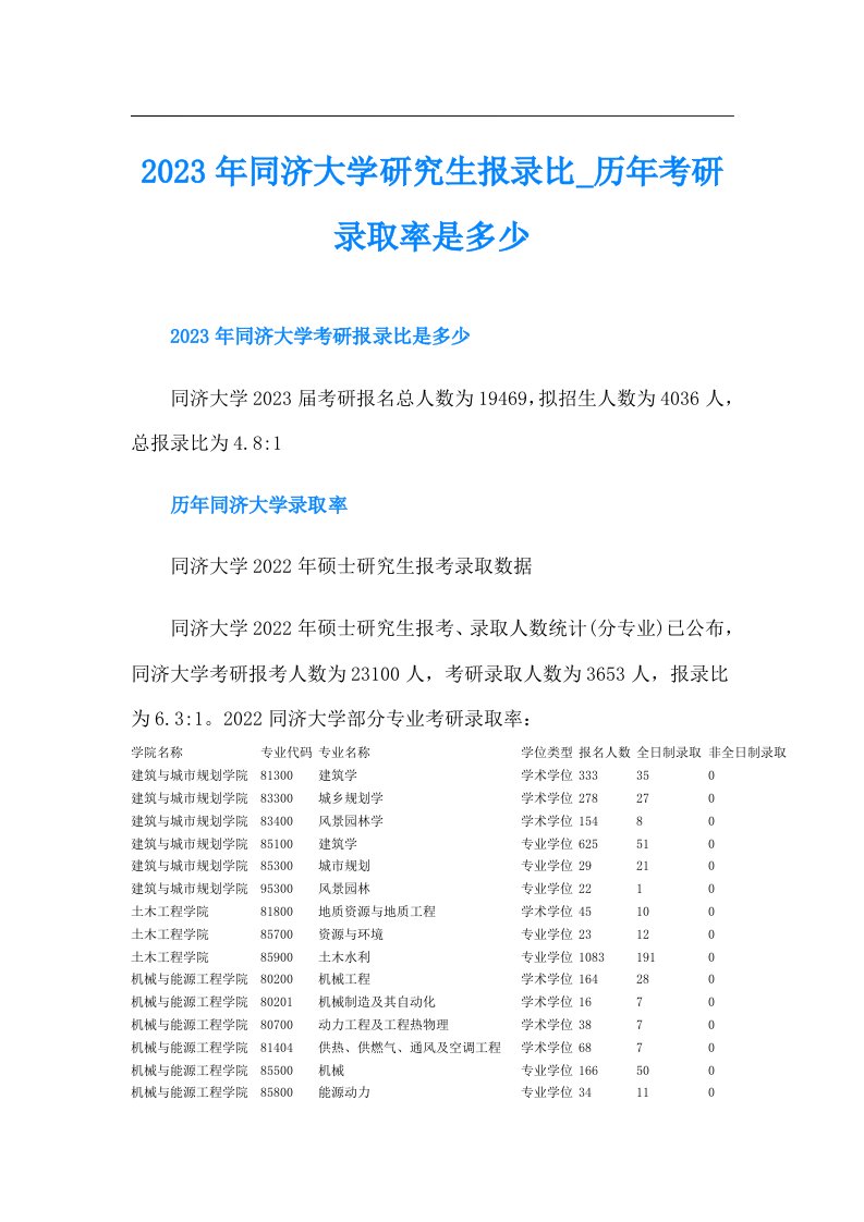 同济大学研究生报录比_历年考研录取率是多少