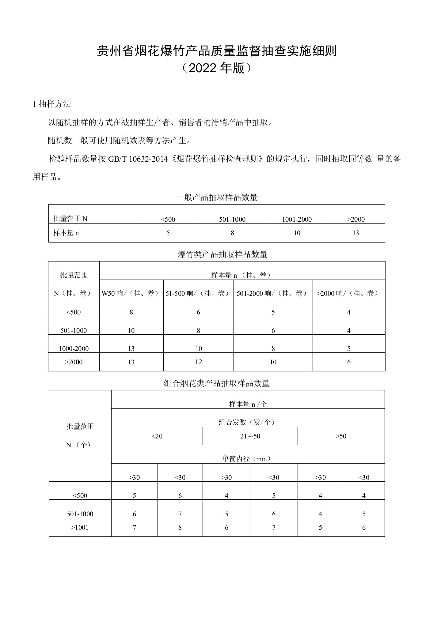 7.贵州省烟花爆竹产品质量监督抽查实施细则（2022年版）