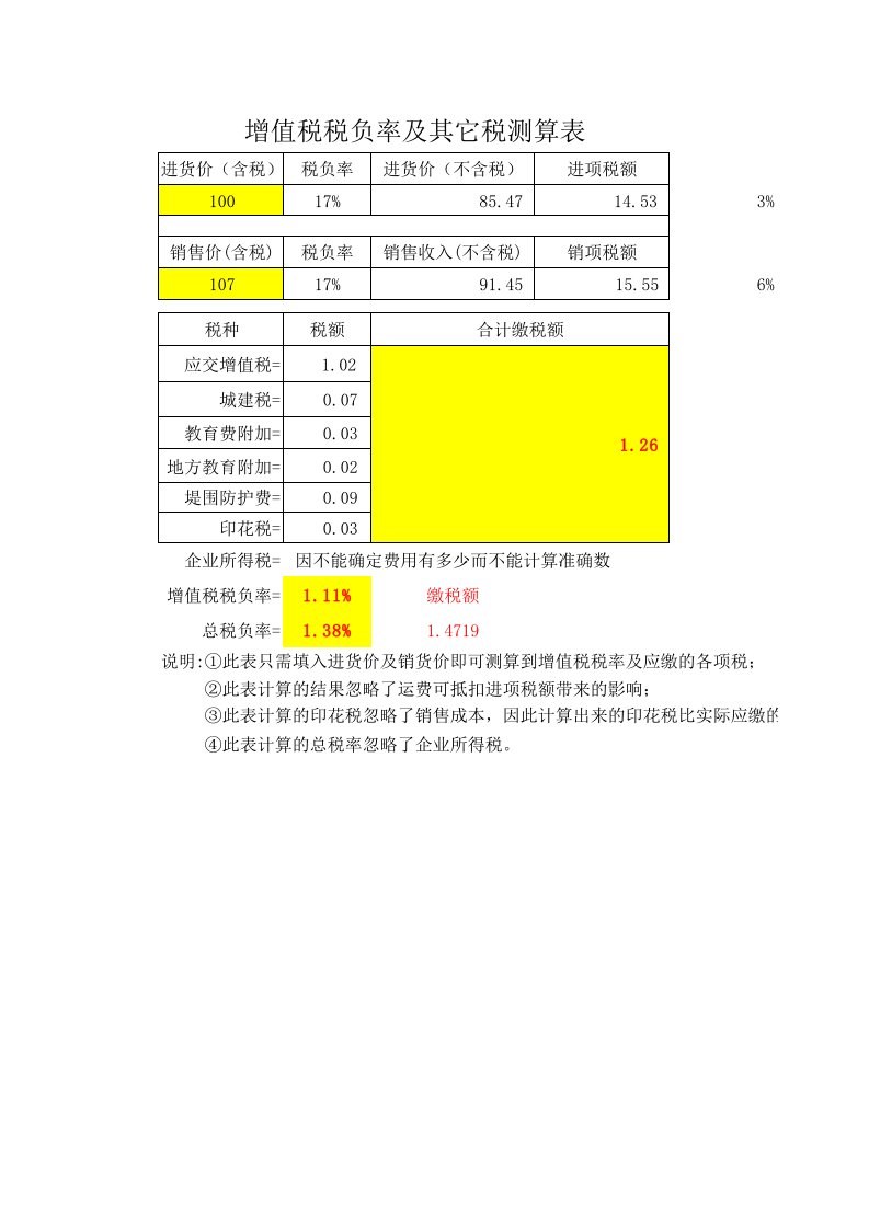 一般纳税人税负率测算表（精选）