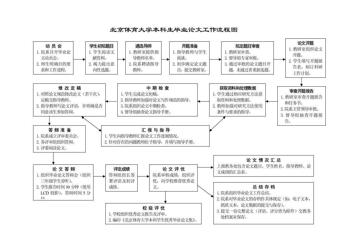 论文格式-1