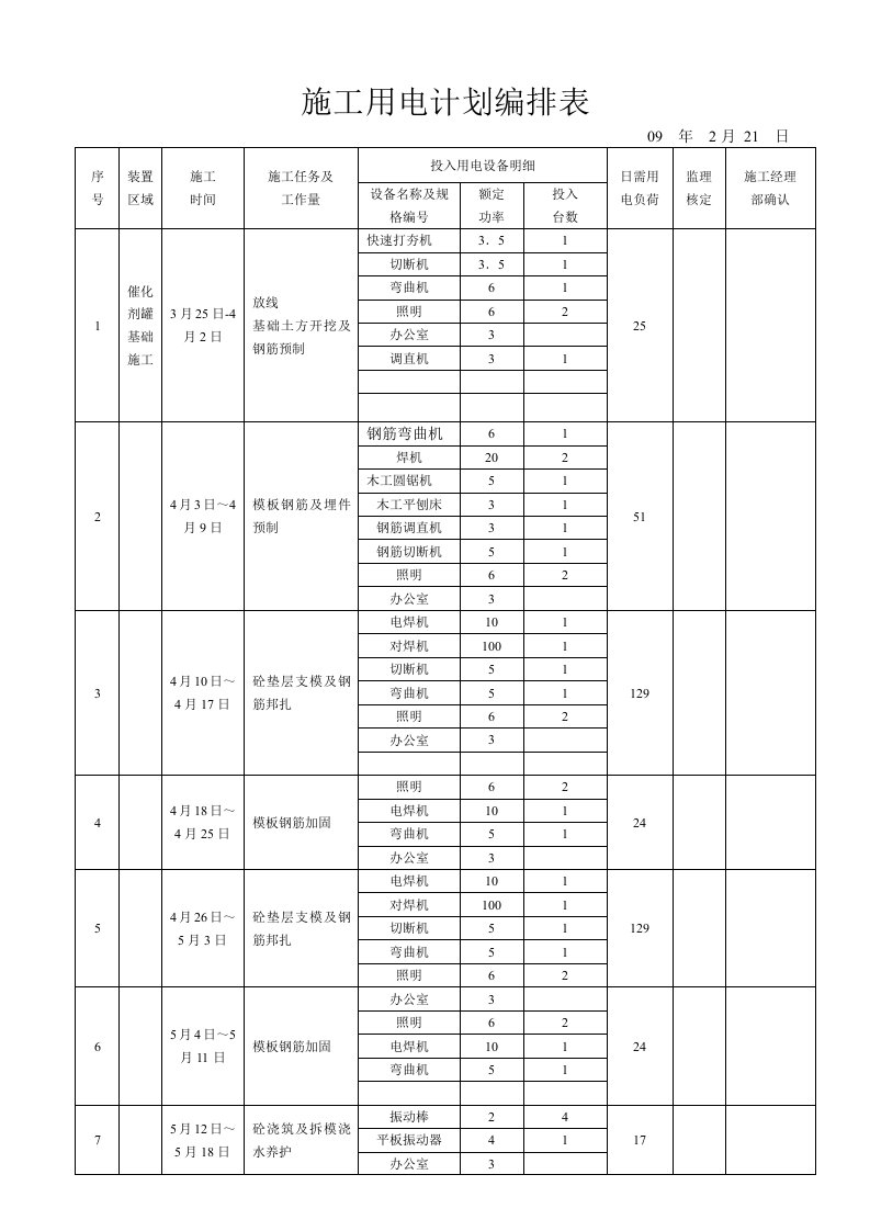 江建公司施工用电计划编排表