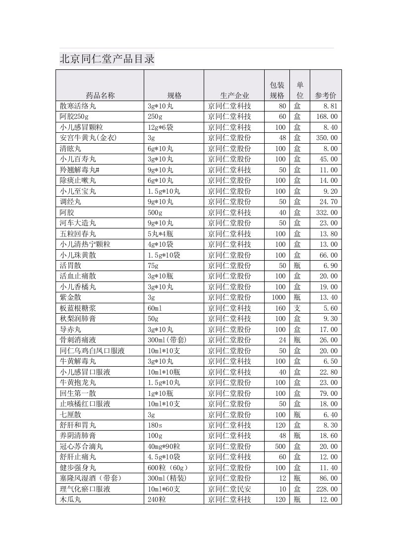 北京同仁堂产品目录