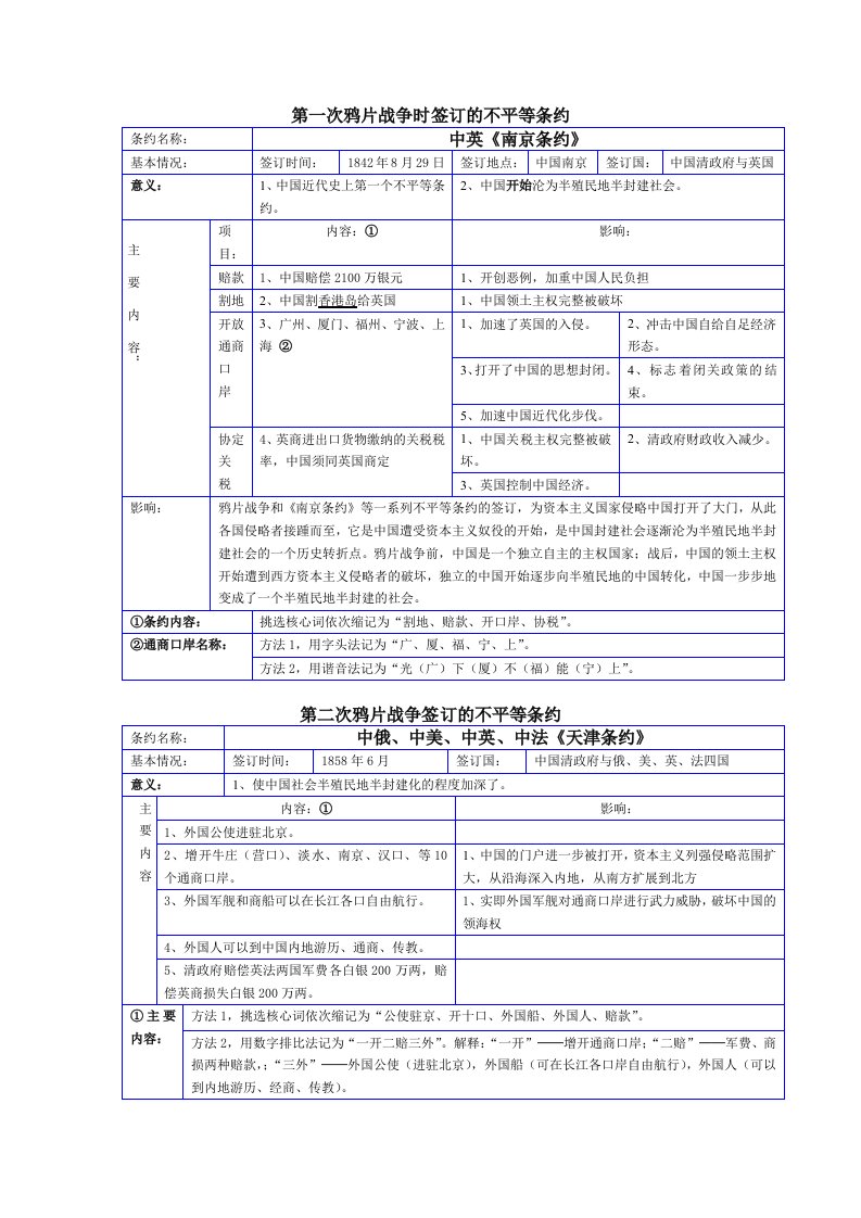 中国近代不平等条约总结(1)