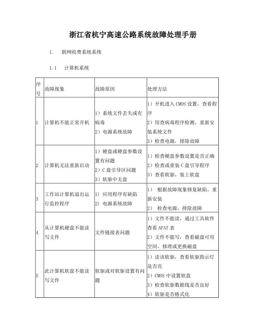 浙江省杭宁高速公路系统故障处理手册