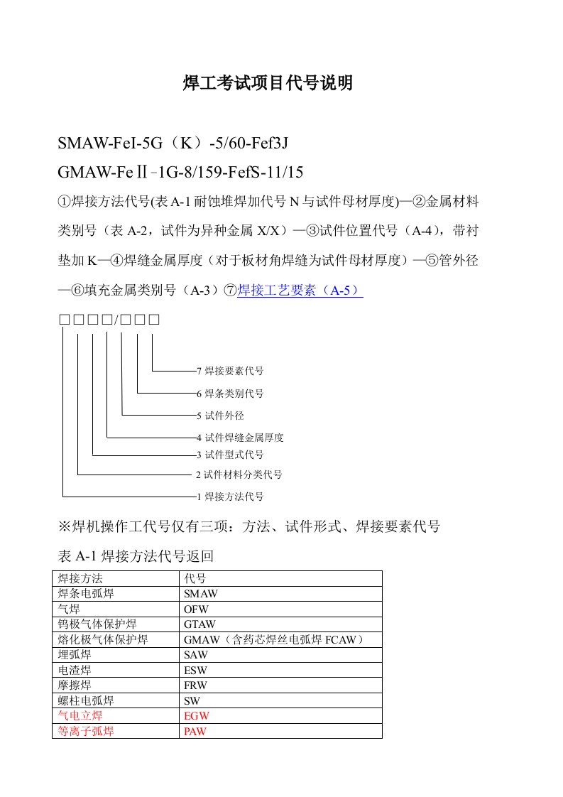 焊工合格项目说明