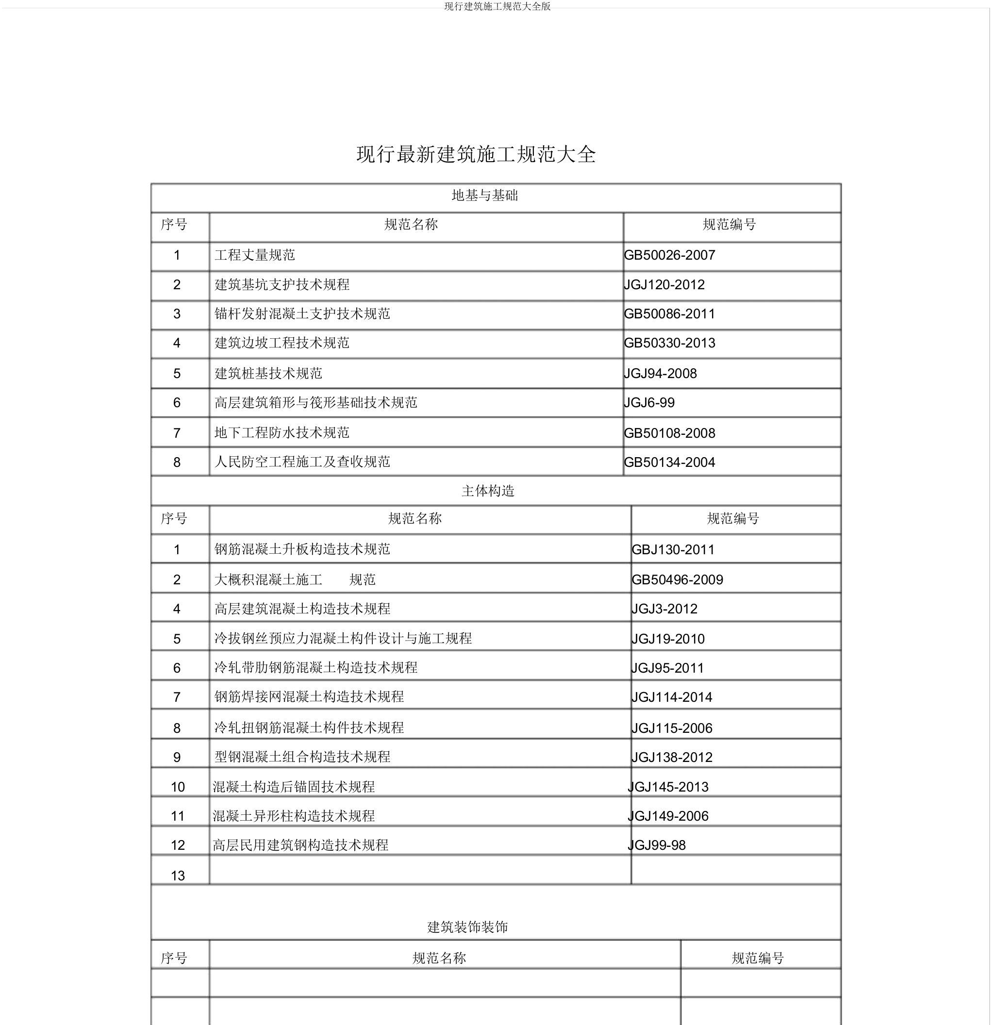 现行建筑施工规范大全版