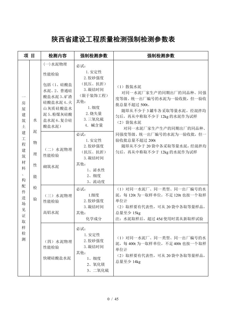 陕西省建设工程质量强制检测表