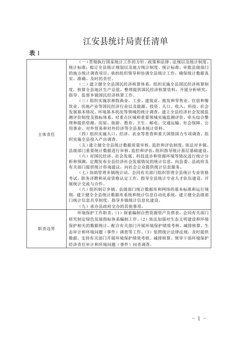 江安县统计局责任清单