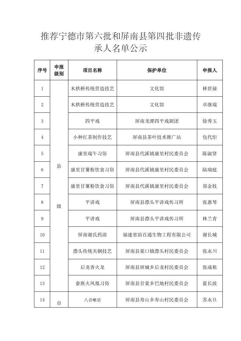 推荐宁德市第六批和屏南县第四批非遗传承人名单公示