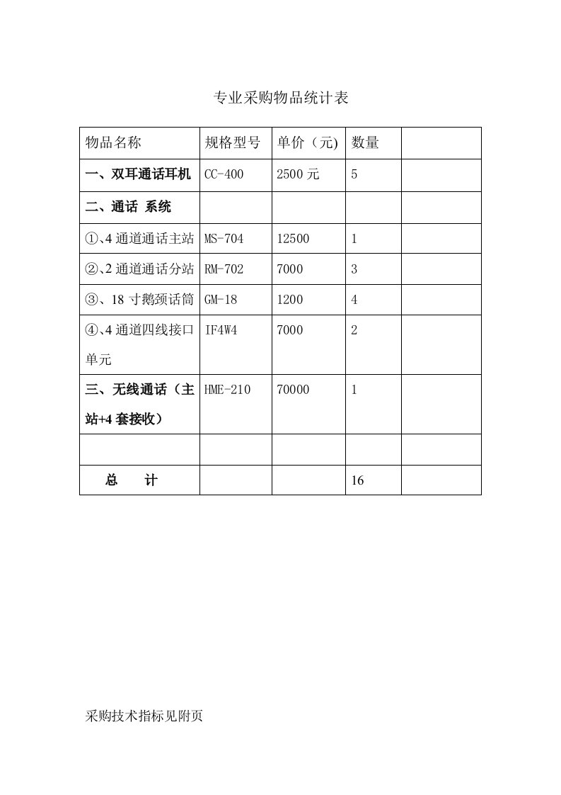 专业采购物品统计表