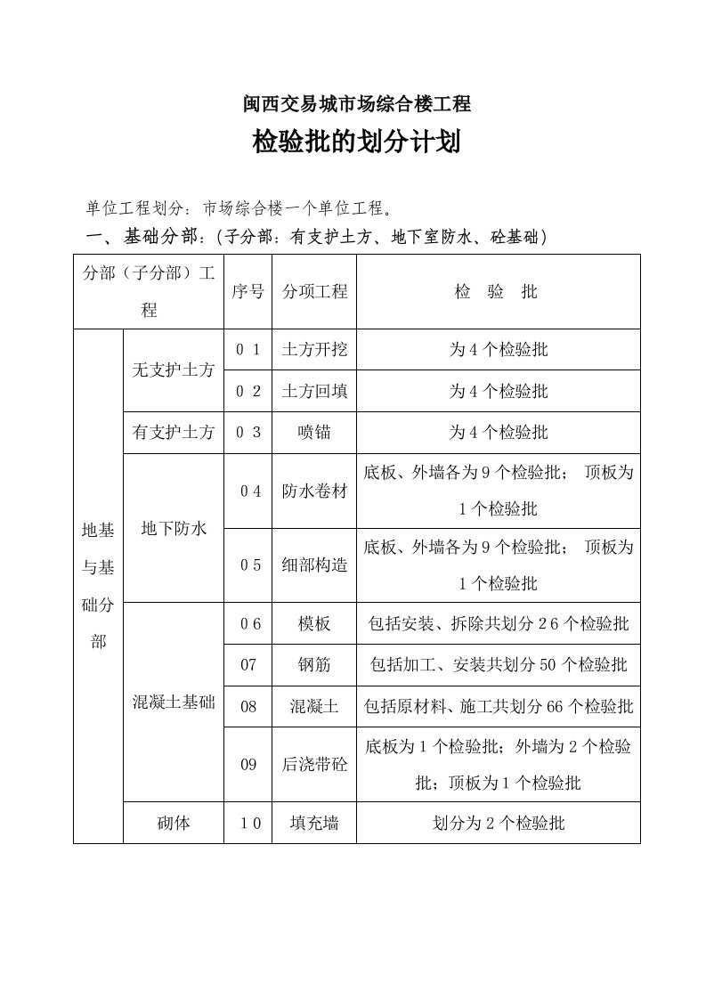 工程检验批的划分计划