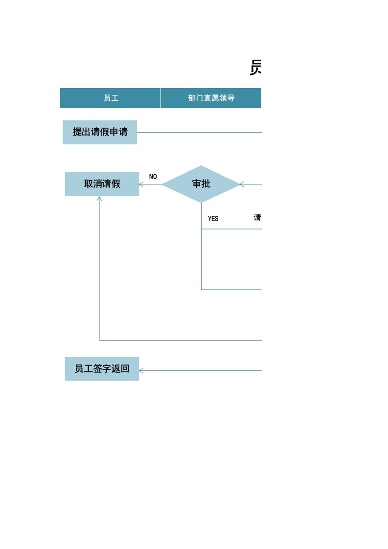 企业管理-01请休假09员工请假流程图