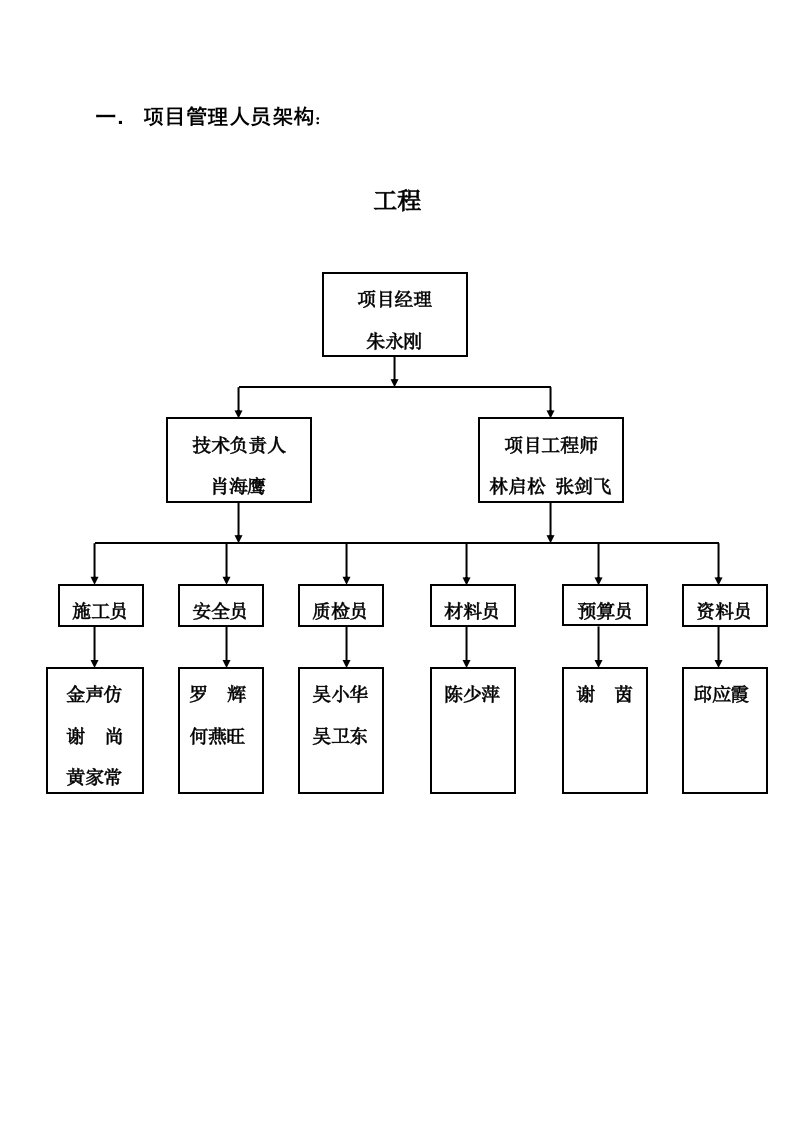 5、项目管理机构配备情况表