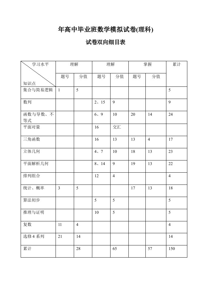 福建省届高中班数学模拟试卷理科