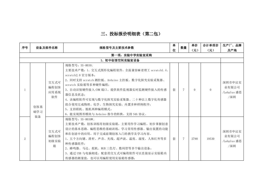 投标报价明细表第二包