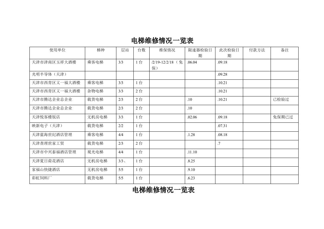 电梯验收检验报告样稿