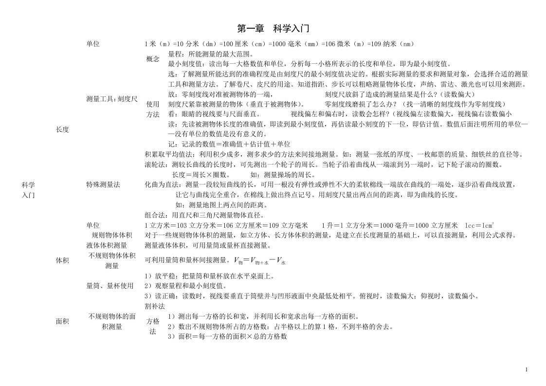 七上科学自制思维导图