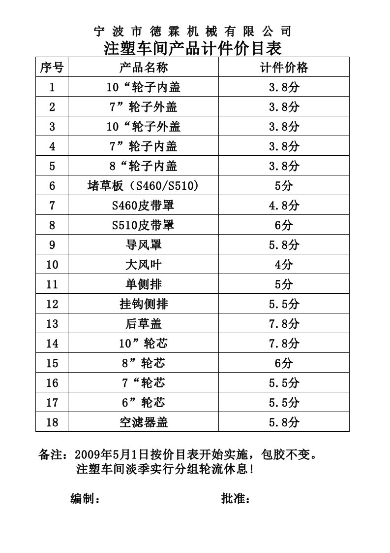 推荐-注塑车间产品价目表