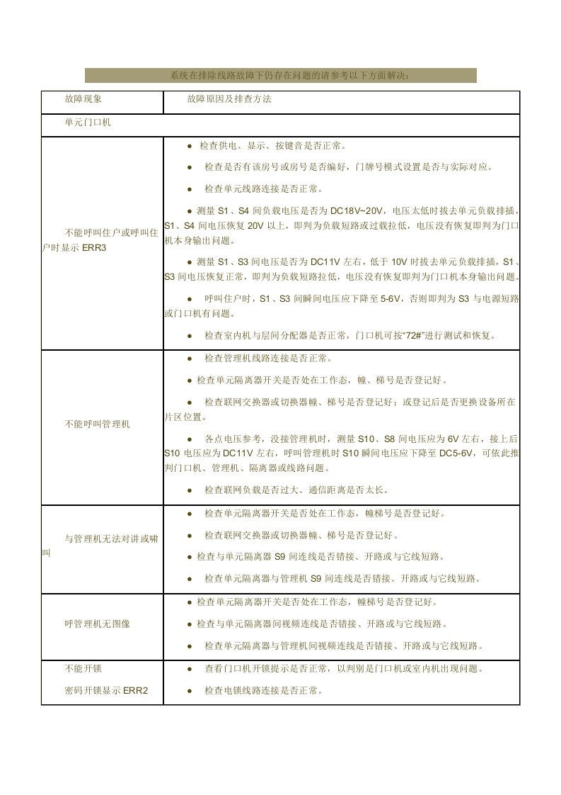 可视对讲系统维修手册