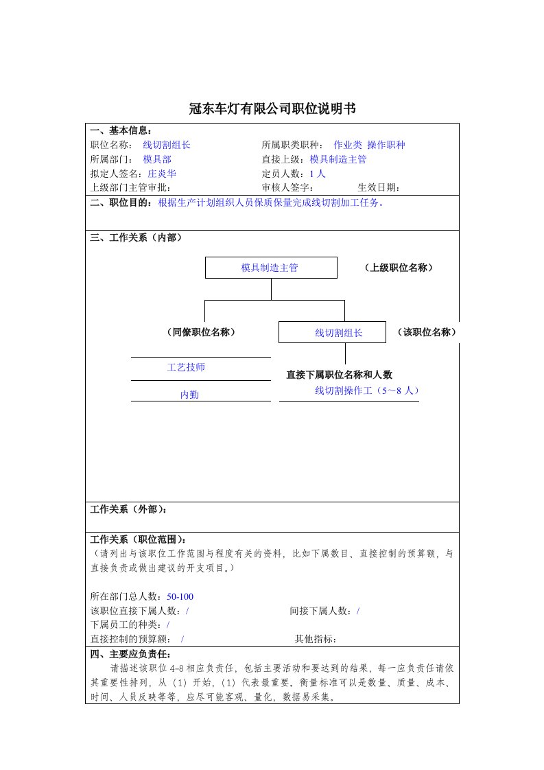 模具部线切割组长岗位描述