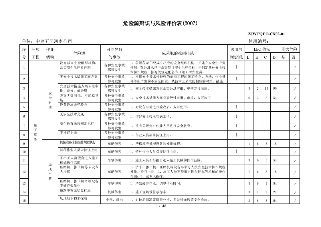 中建五局危险源辩识与风险评价表