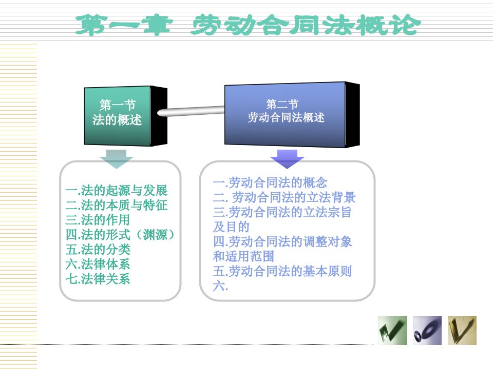 2、第一章劳动合同法概论