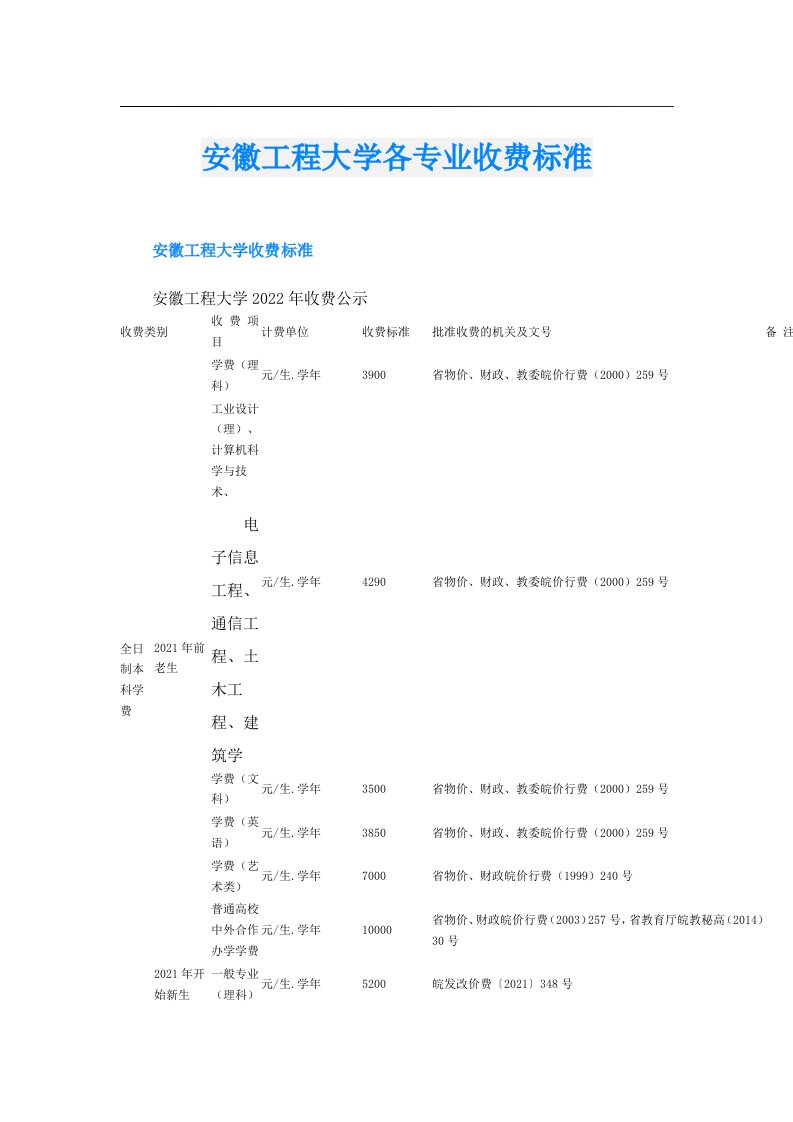 安徽工程大学各专业收费标准